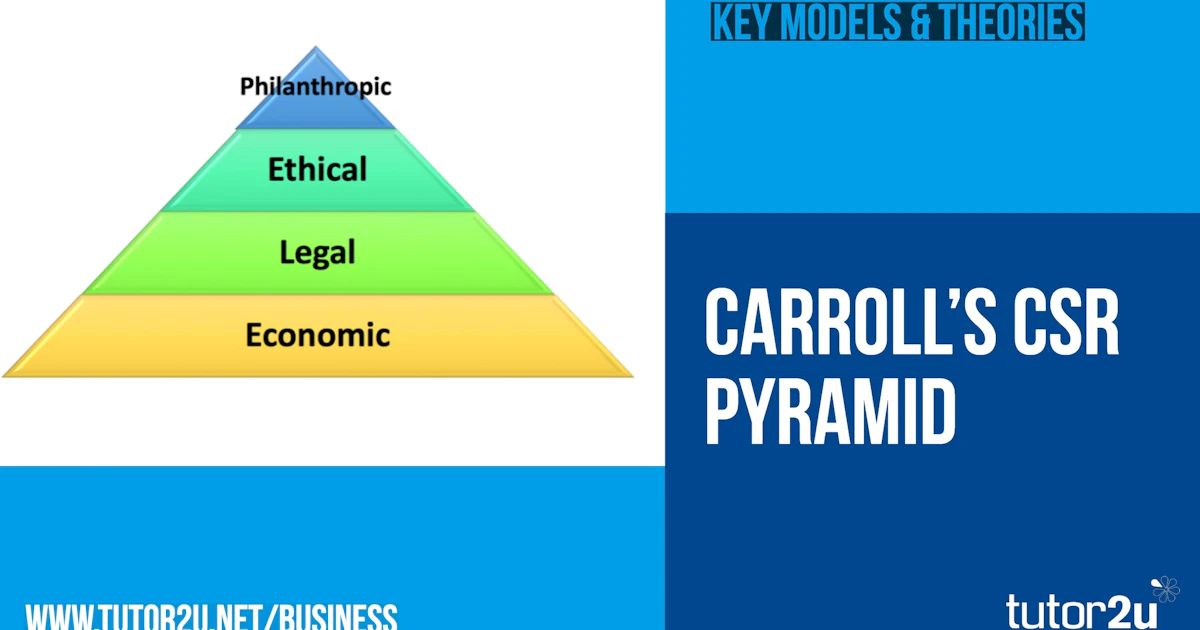 Carroll's CSR Pyramid | Reference Library | Business | tutor2u