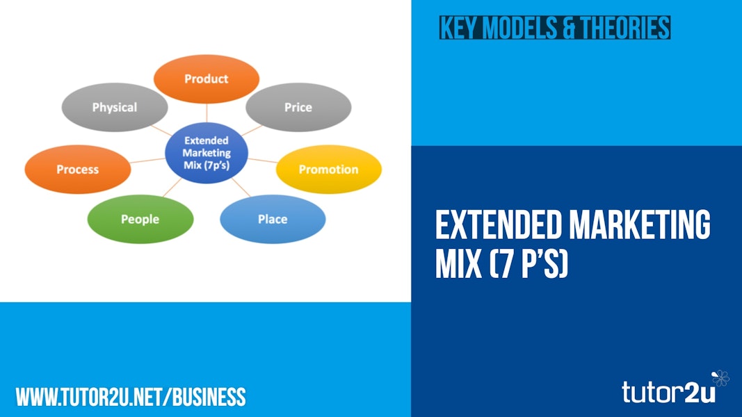 kapillærer passage fly Extended Marketing Mix (7P's) | Business | tutor2u