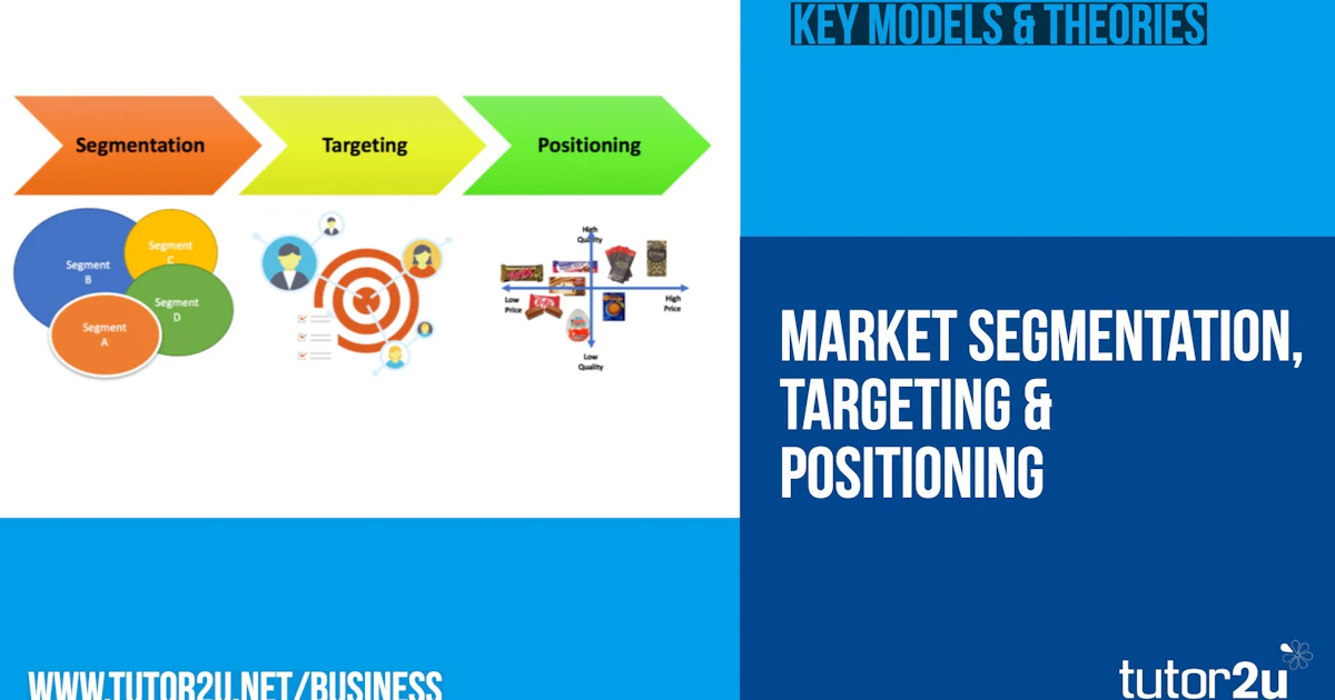 Segmentation, Targeting and Positioning (Marketing) | Reference Library ...