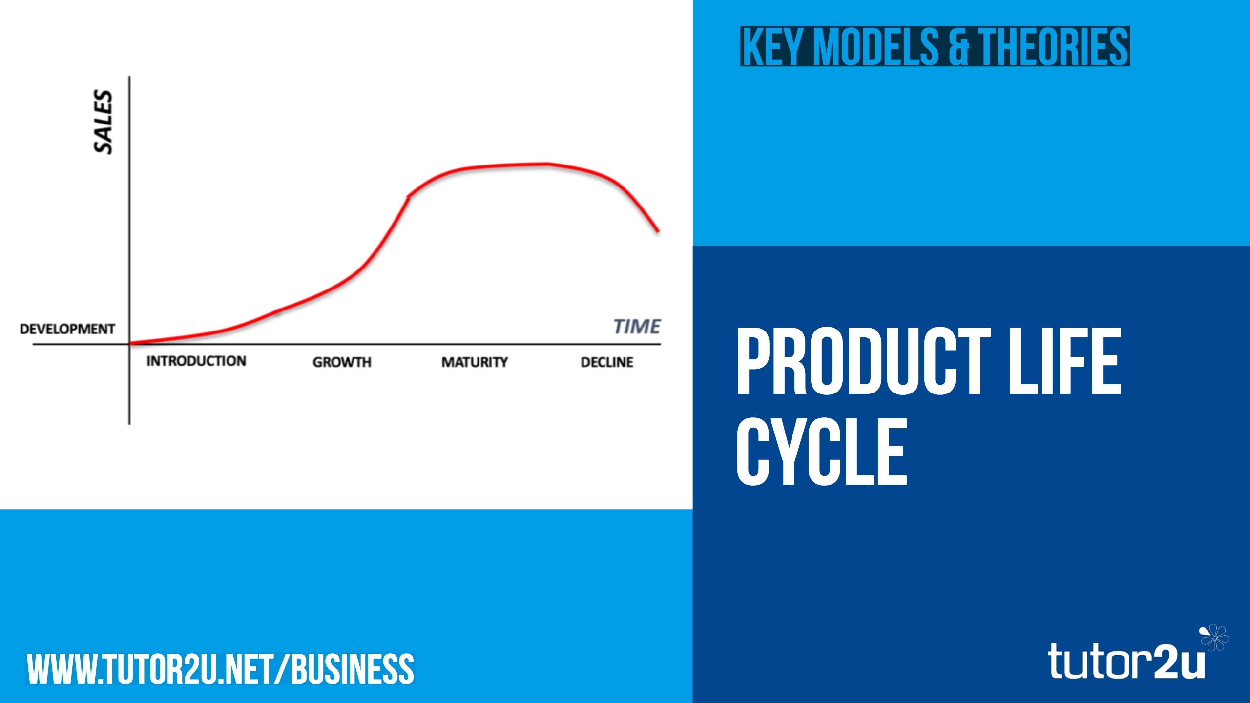 Product Life Cycle Reference Library Business tutor2u