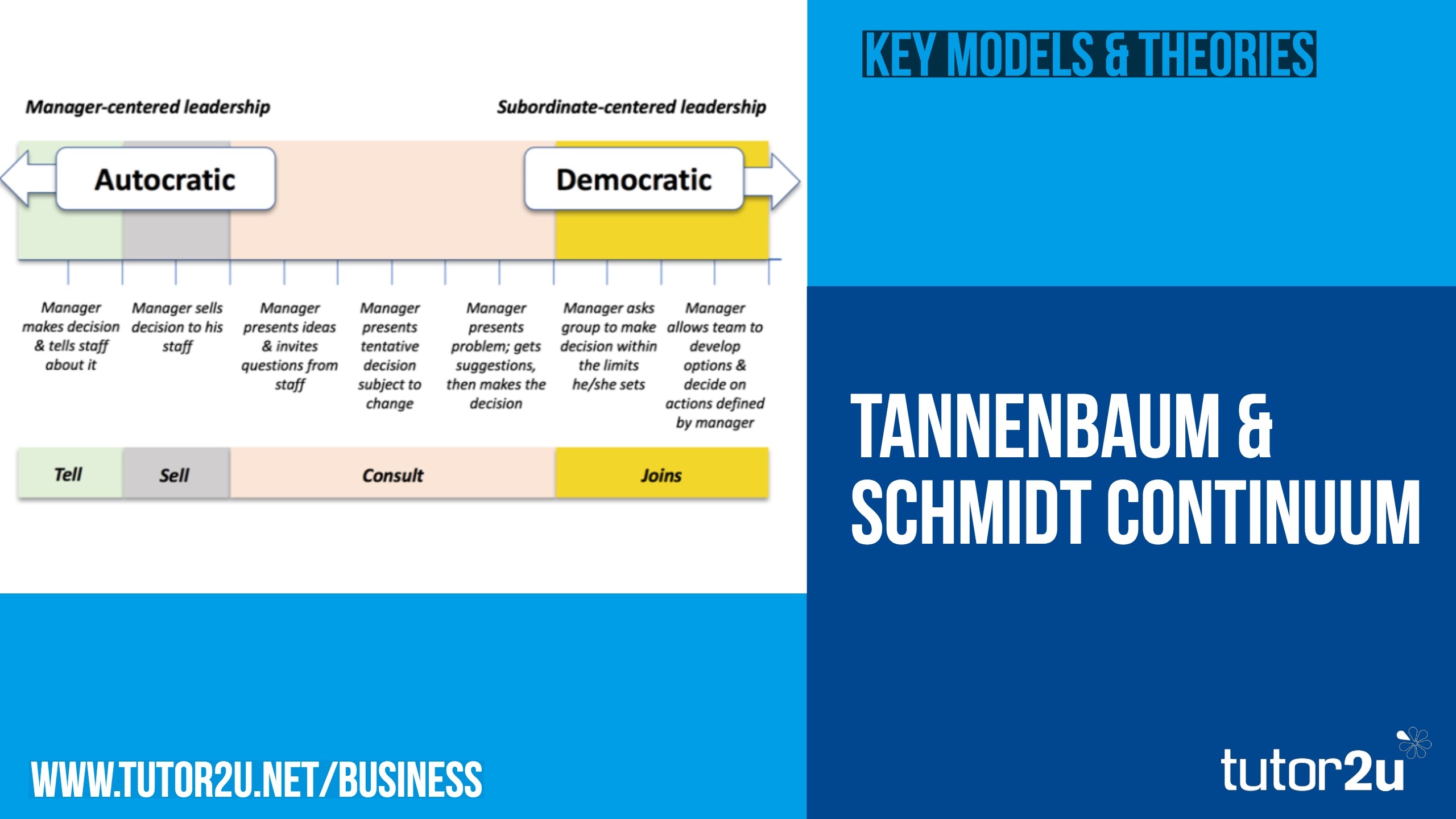 Tannenbaum & Schmidt Continuum (Leadership Styles) Reference Library Business tutor2u