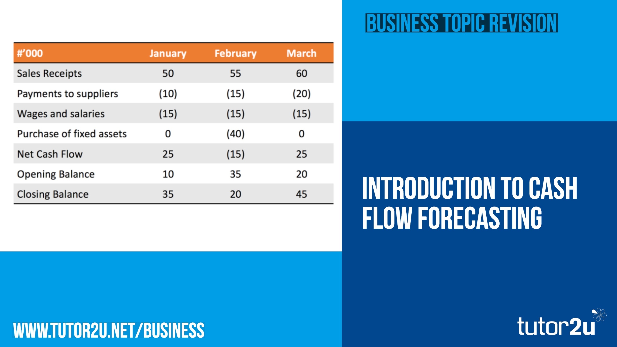 Cash Flow Forecasting - Introduction | Reference Library | Business ...