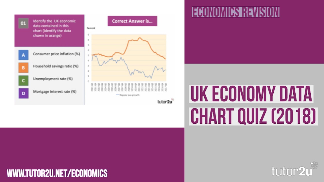 UK Economy Data Chart Quiz (2018) Reference Library Economics tutor2u
