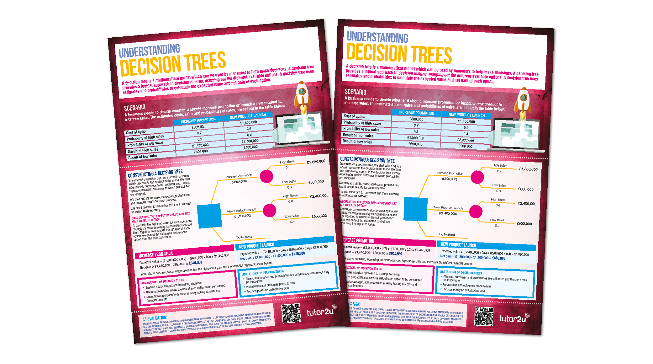 Understanding Decision Trees | Classroom Poster / Student Handout ...