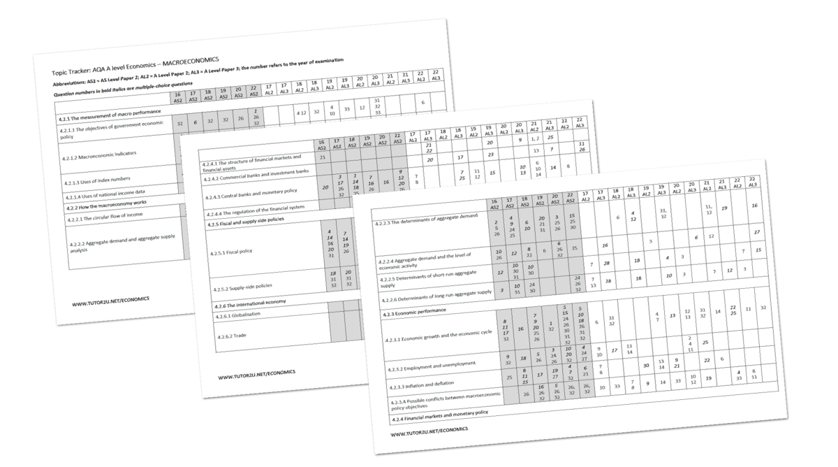 AQA A-Level Economics | Exam Paper | Macro Topic Tracker | Economics ...