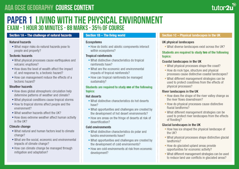 Student Handout: AQA GCSE Geography Course Overview | Reference Library ...