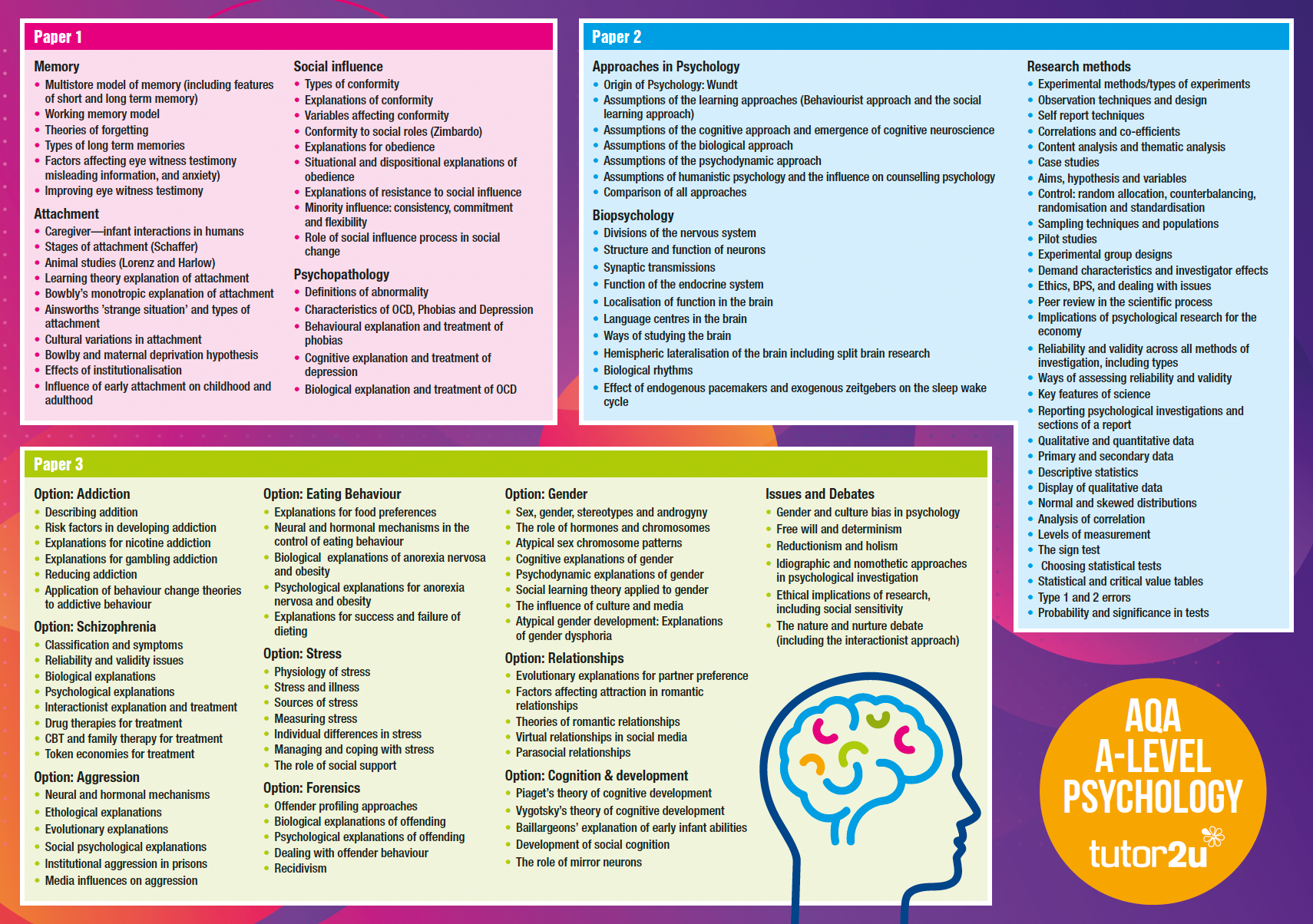 Course Organiser For AQA A-Level Psychology | Reference Library ...