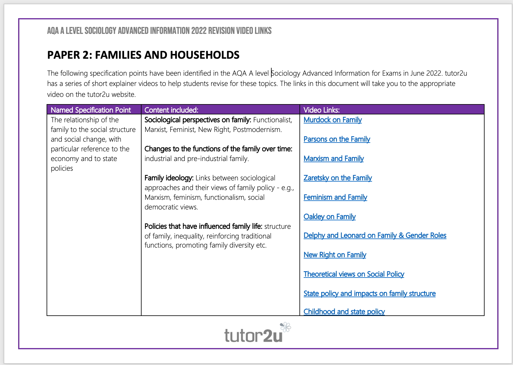 AQA A-Level Sociology | Advance Information 2022 Video Links | Families ...