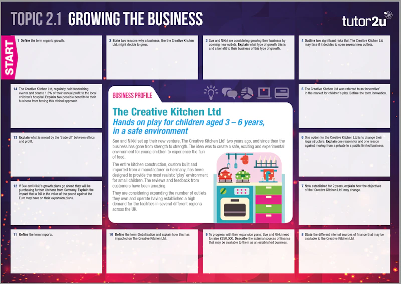 Topic Mat Edexcel GCSE (9-1) Business Theme 2 Topic Assessment Mats | Shop | tutor2u