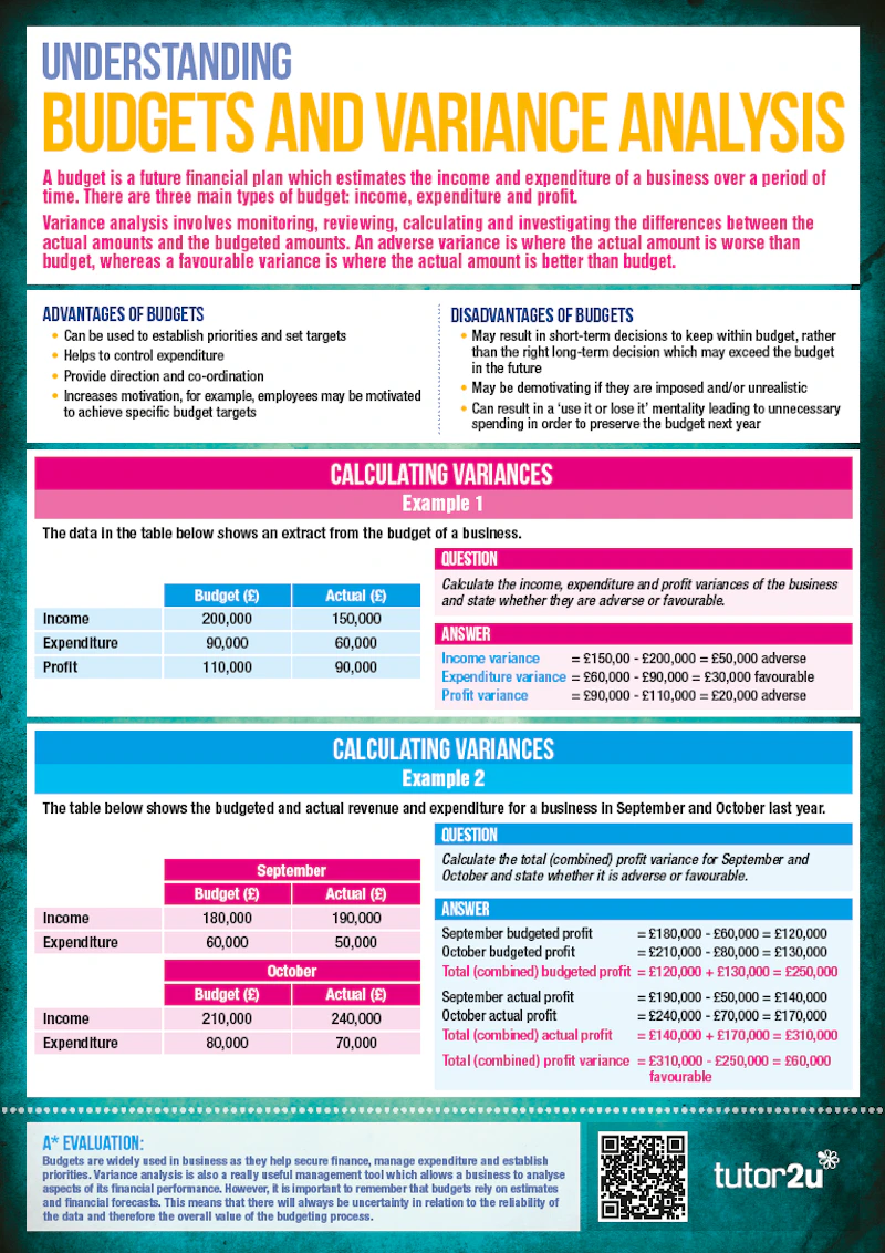 Understanding Budgets and Variance Analysis | Classroom Poster ...