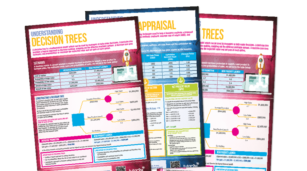 Understanding Decision Trees Classroom Poster | Business | Tutor2u