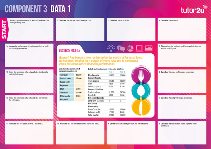 Digital Learning Mat Examples Component 3 Assessment Mats (Vol1) for BTEC Tech Award in Enterprise ...