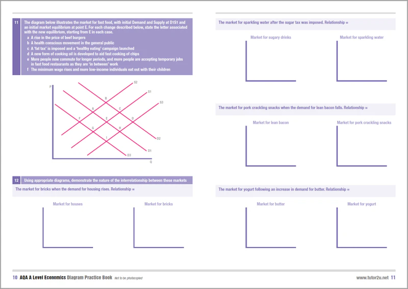 demand curves: real world analysis | aqa a level... Diagram Practice Book for AQA A-Level Economics | Shop | tutor2u