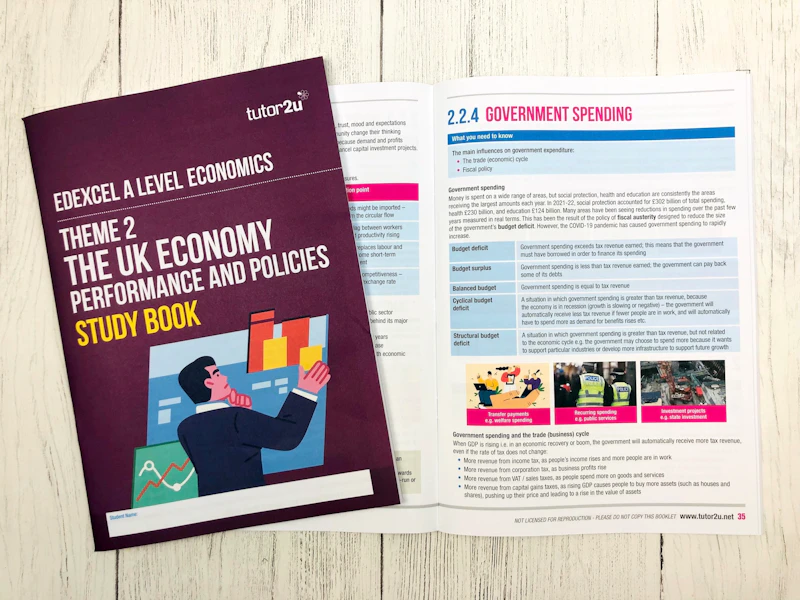 supply | edexcel a level economics a revision notes... Theme 2 Study Book for Edexcel A-Level Economics | Shop | tutor2u