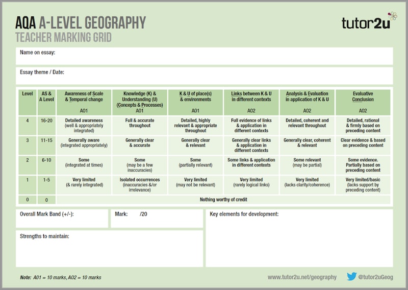 Answer Marking Grid for AQA A-Level Geography | Reference Library ...