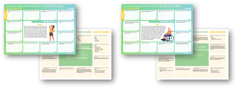 Human Resource Unit Unit 1 Human Lifespan & Development Assessment Mats for AAQ BTEC ...