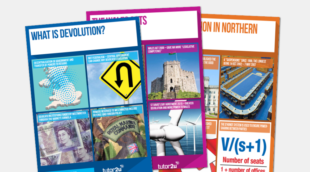 Devolution Classroom Posters | Shop | tutor2u