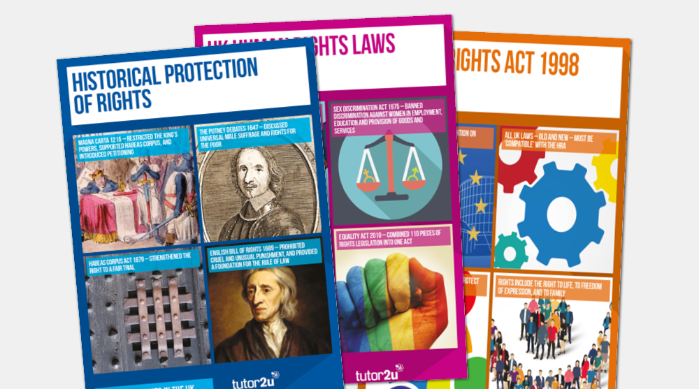 Human Rights Classroom Posters Shop tutor2u