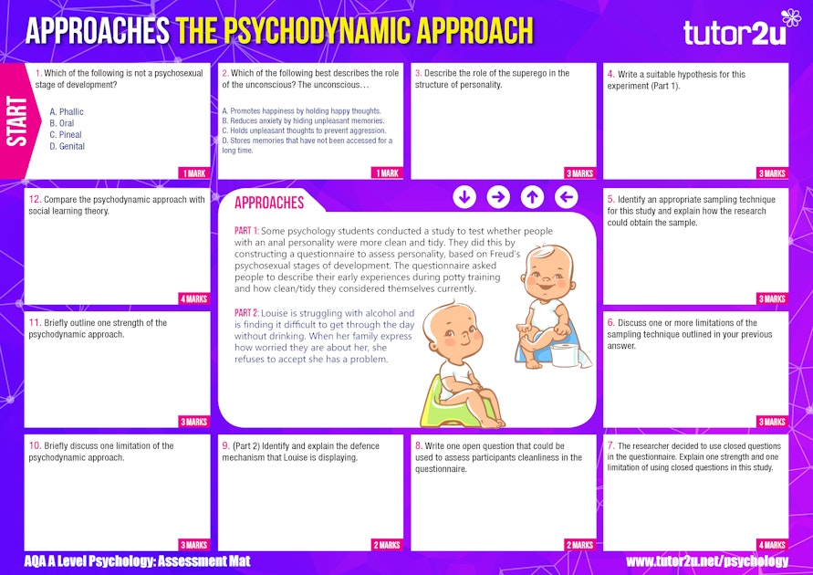 psychodynamic psychology