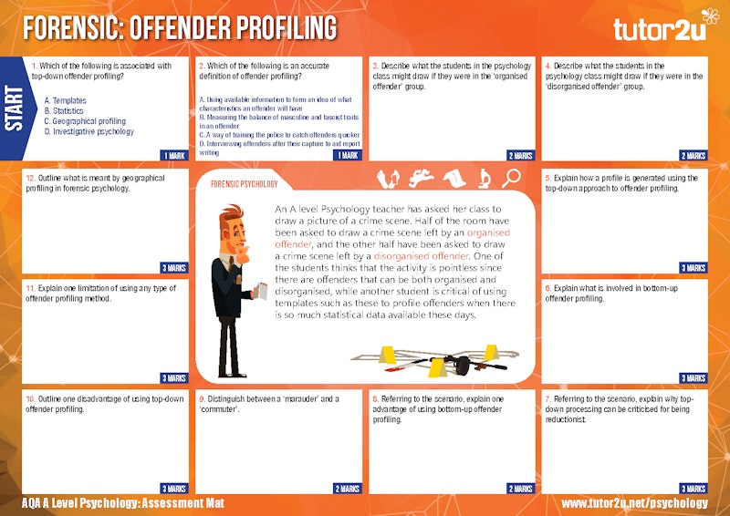 Offender Profiling AQA A Level Psychology Assessment Mat Shop tutor2u