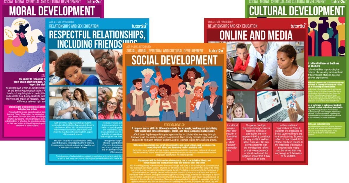 Personal Development in Psychology Poster set for AQA A-Level ...