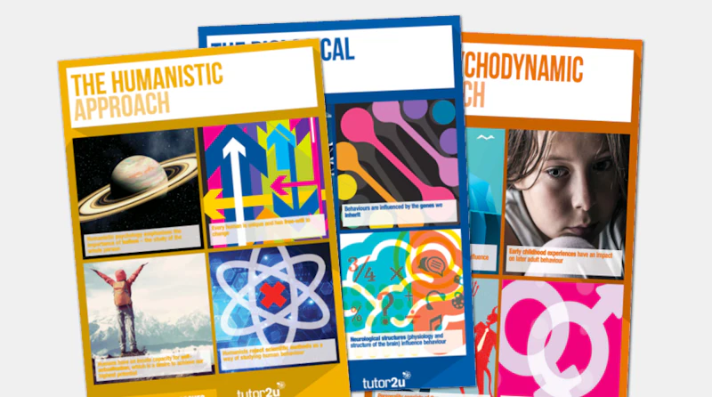 Approaches in Psychology | Classroom Posters / Student Handout ...