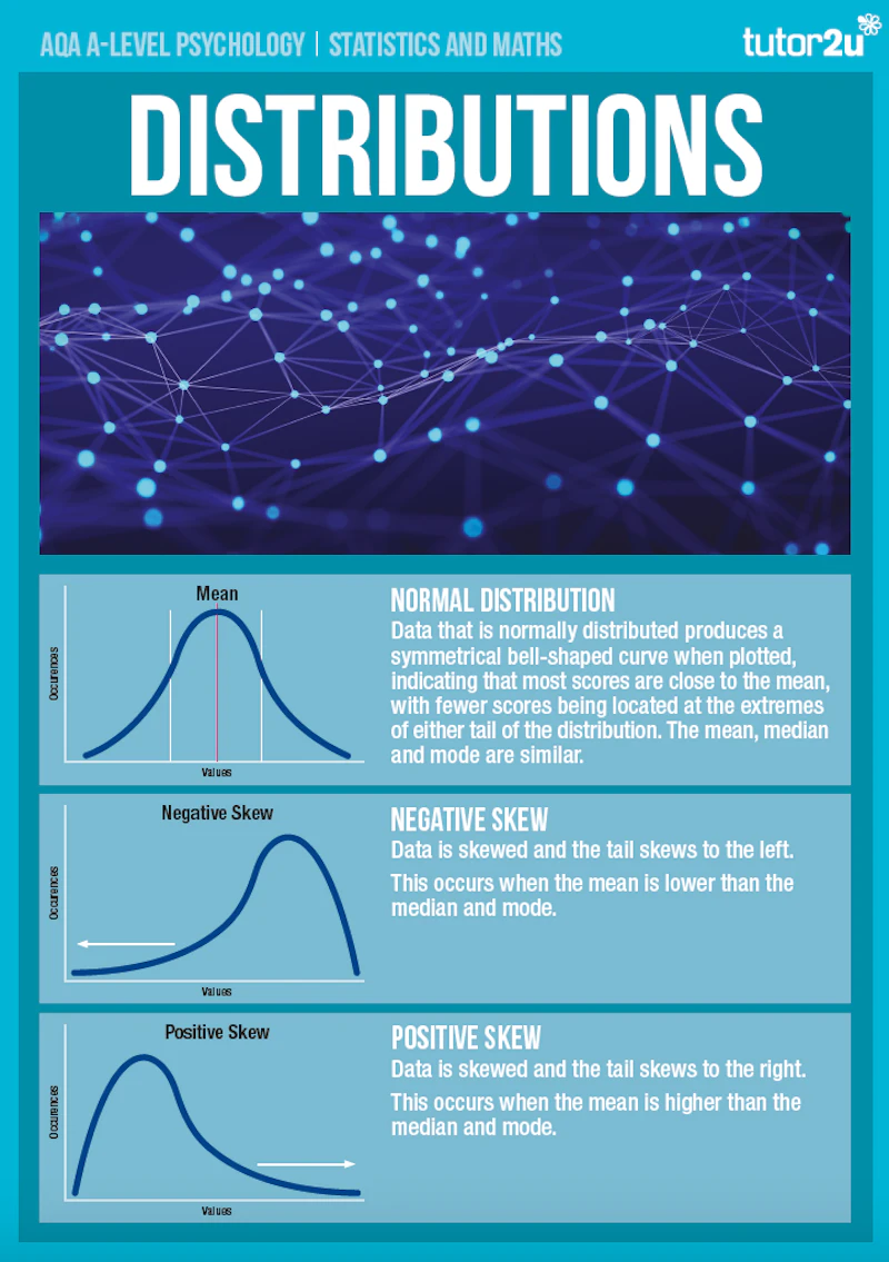 Statistics Posters Assignment Example Statistics & Maths Classroom Posters for AQA A-Level Psychology | Shop ...