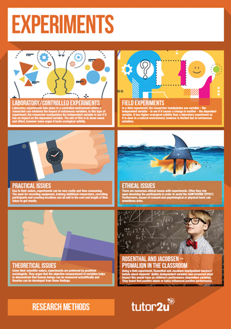 Sociology Research Methods Classroom Posters | Shop | tutor2u