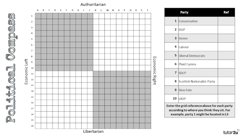 Political Compass Fill In Political Compass The Ultimate Dev Political Compass