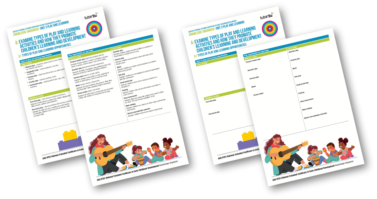 Unit 3 Play and Learning Knowledge Organiser | Reference Library ...