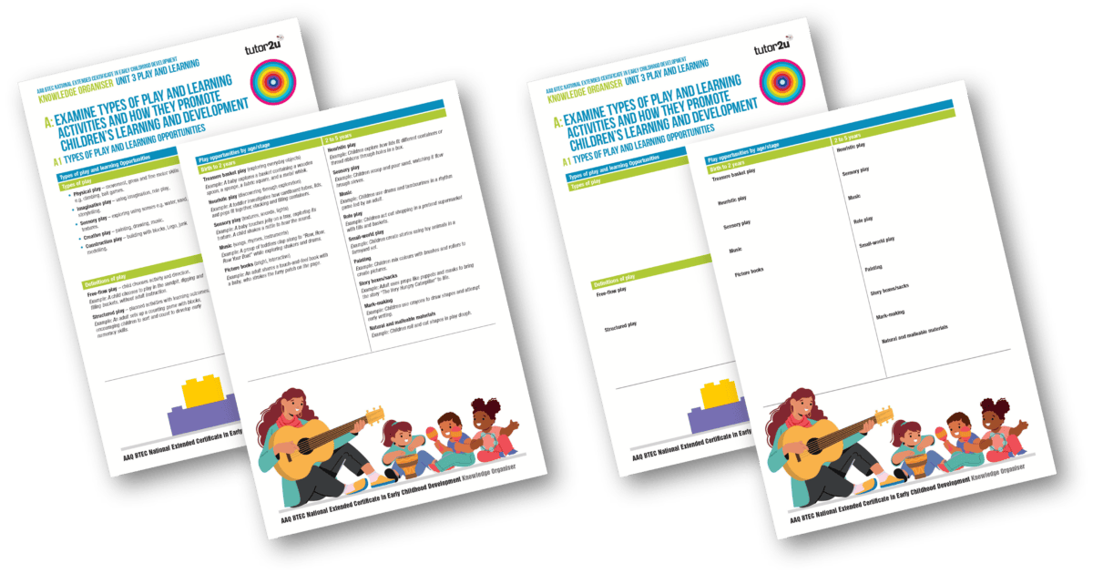 Unit 3 Play and Learning Knowledge Organiser | Reference Library ...