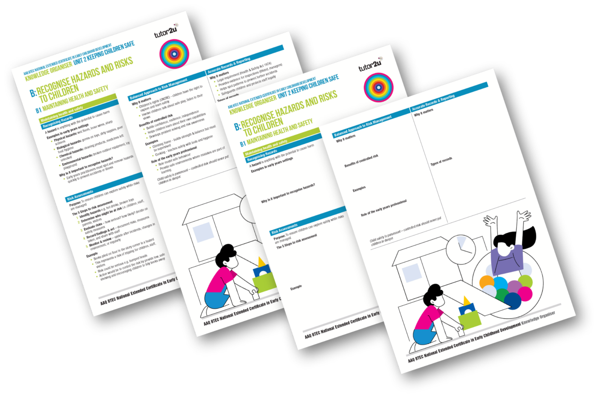 Unit 2 Keeping Children Safe Knowledge Organiser | Reference Library ...