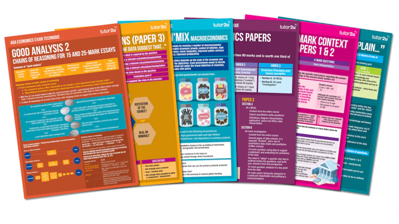 financial market regulation – a-level economics aqa... AQA A-Level Economics Exam Technique | Classroom Posters / Handouts ...
