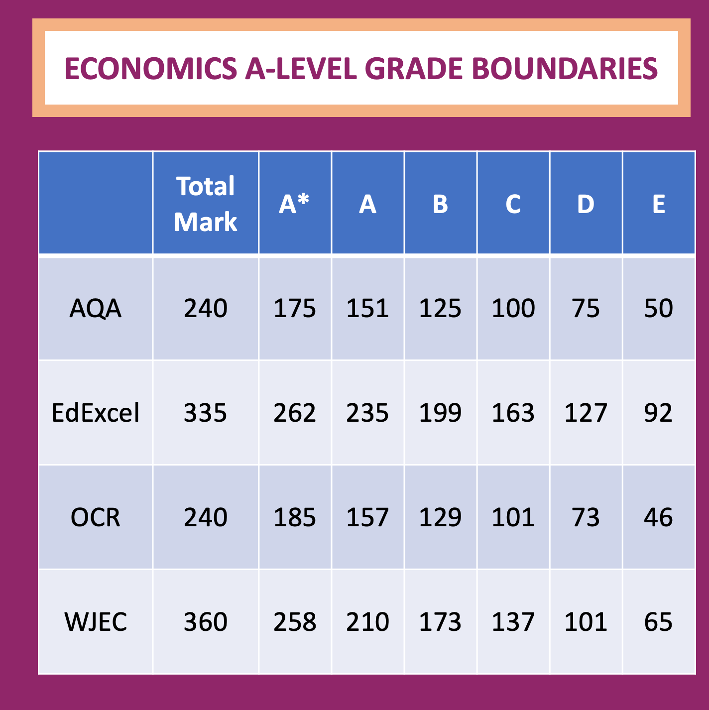 Edexcel A Level Grade Boundaries 2024 - Kitty Michele