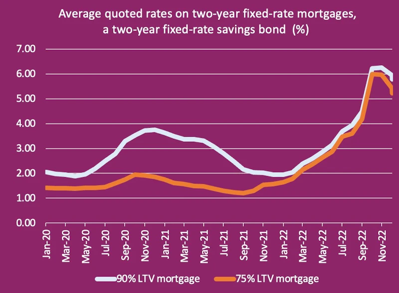 BoE raises interest rates to 4% - the highest for 14 years | Blog ...