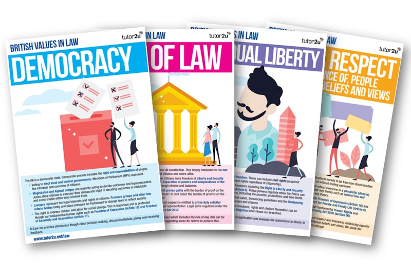 law poster presentation topics