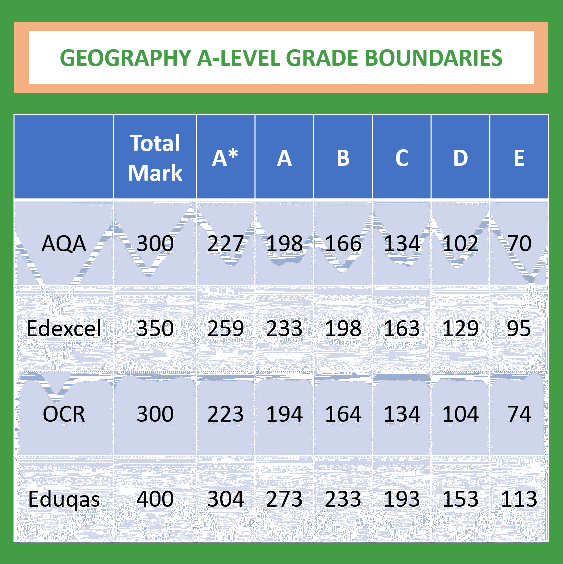 A Level Geography Entries And Grades For 2022 Blog Geography Tutor2u   Geog A Level Grade Boundaries 