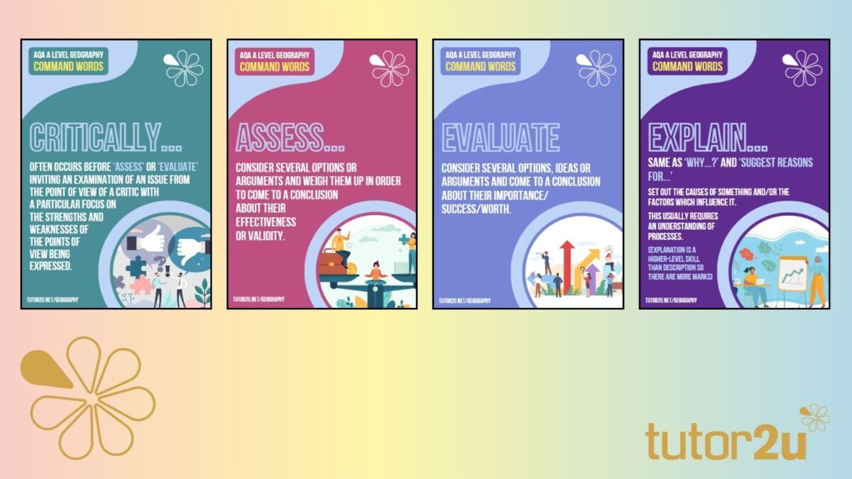 ALevel Geography Poster Set Command Words for AQA Reference Library
