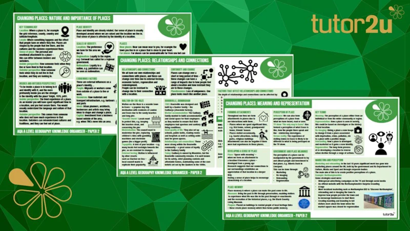 AQA A-Level Geography (Paper 2) Knowledge Organiser - Changing Places ...