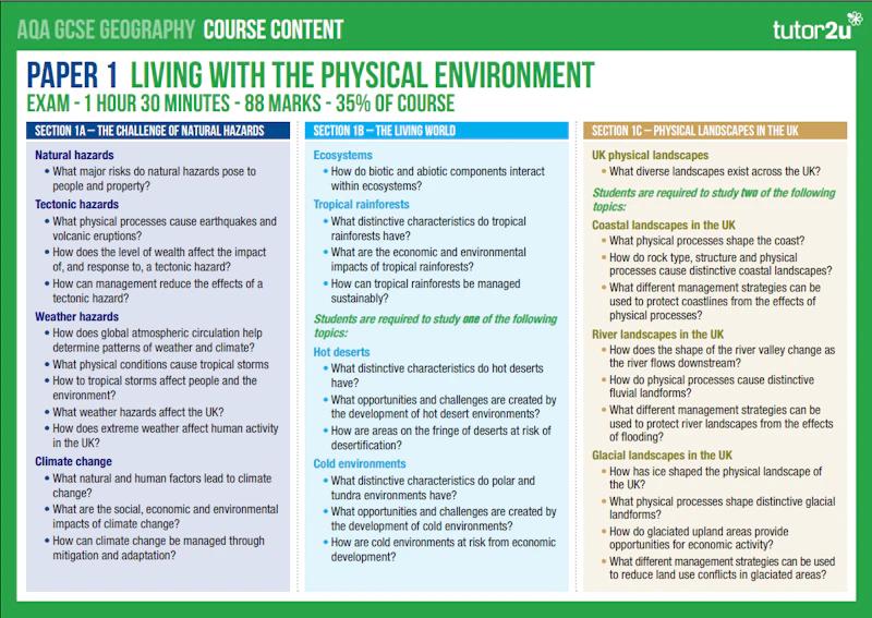 Student Handout: AQA GCSE Geography Course Overview | Reference Library ...