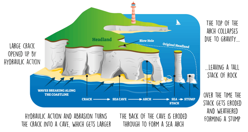 how get caves formed diagram