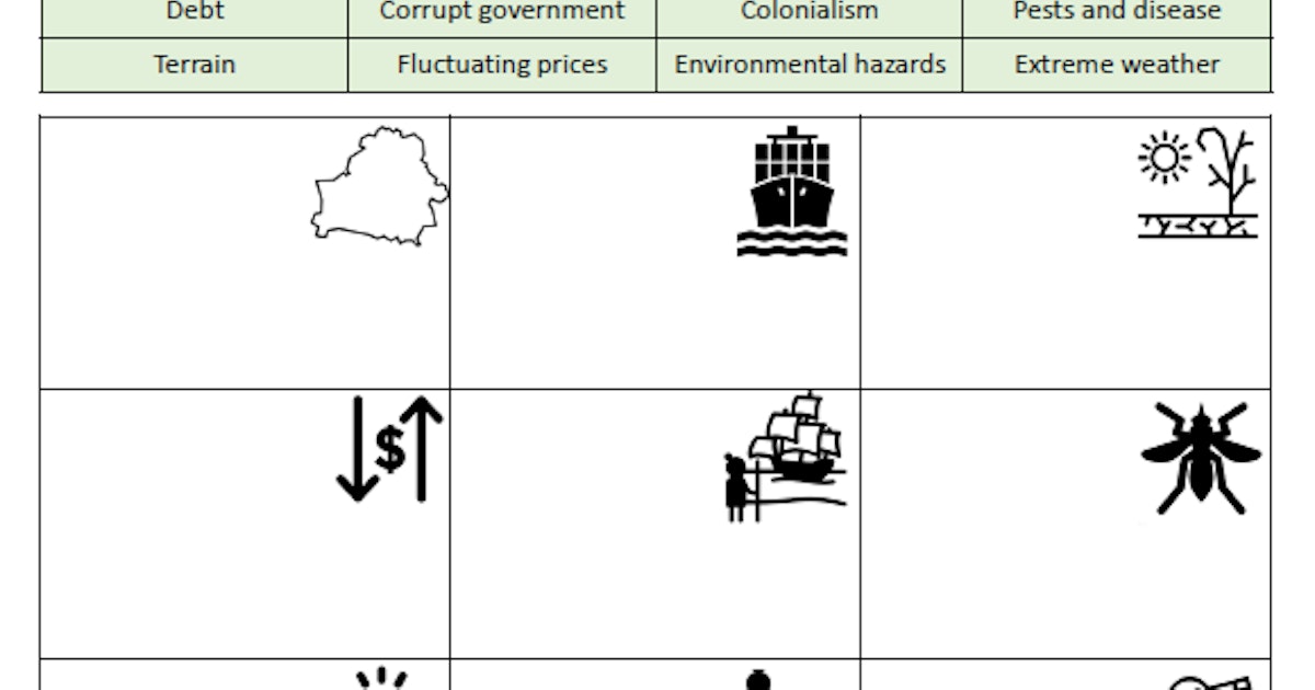 Dual Coding Activities for GCSE Geography | Collections | Geography ...
