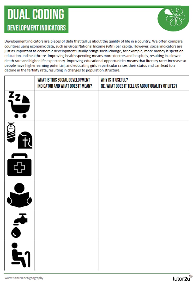 Dual Coding Activity (GCSE Geography): Development Indicators ...