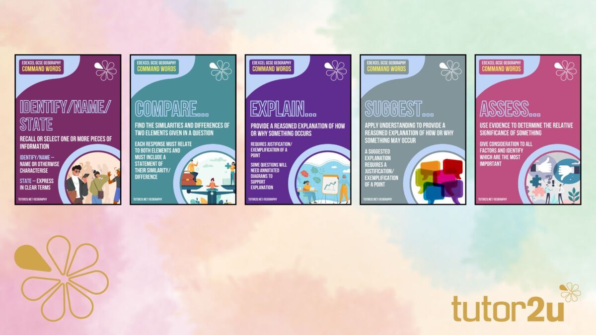 GCSE Geography Poster Set Command Words for Edexcel B Reference