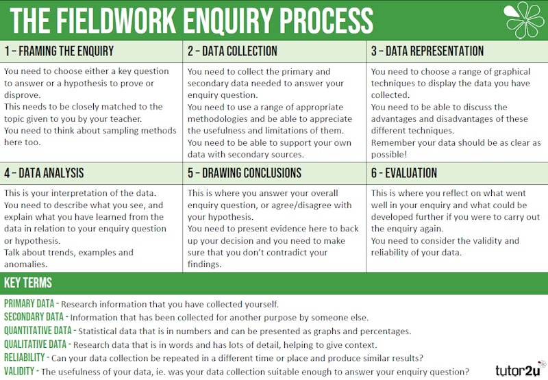 Student Handout: The Fieldwork Process | Reference Library | Geography ...