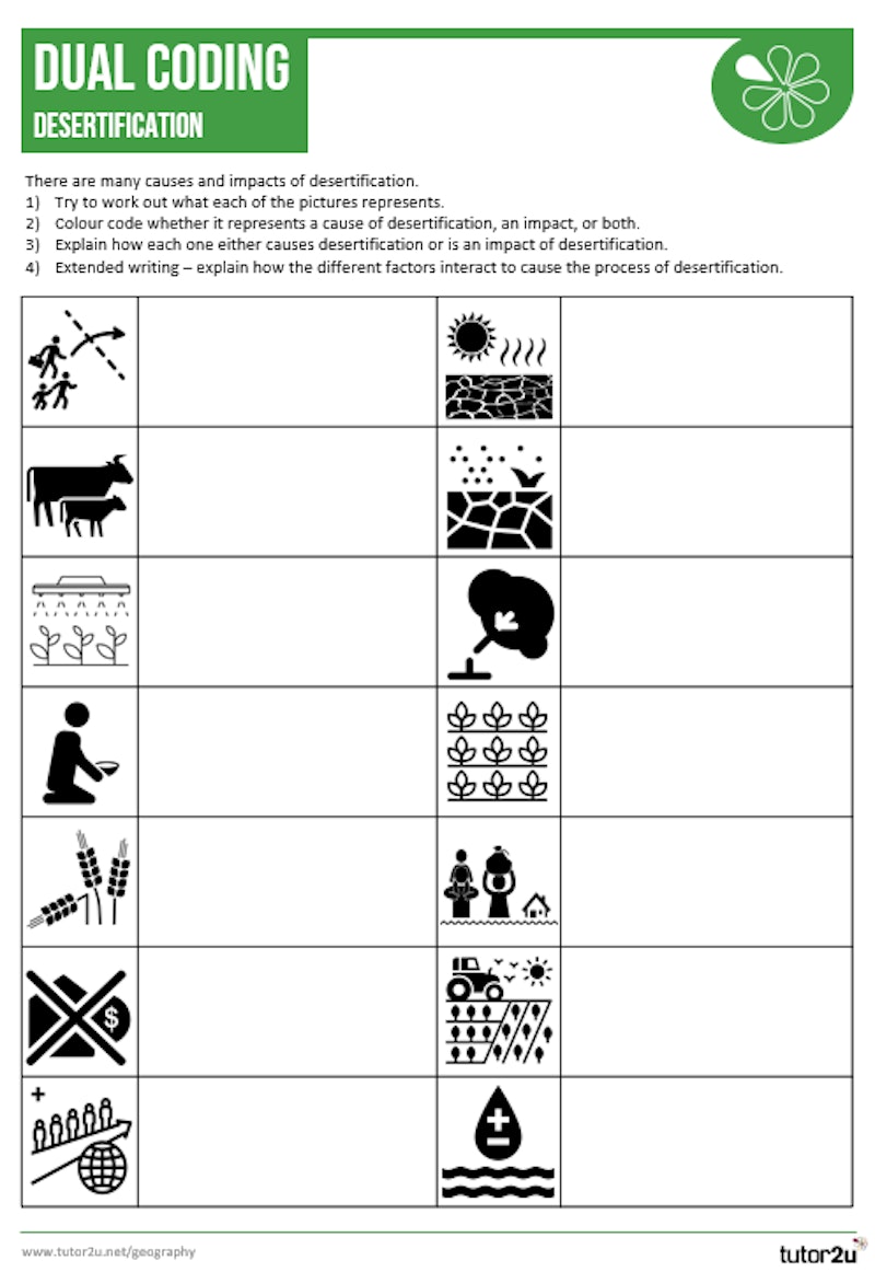 Dual Coding Activity (GCSE Geography): Desertification | Reference ...