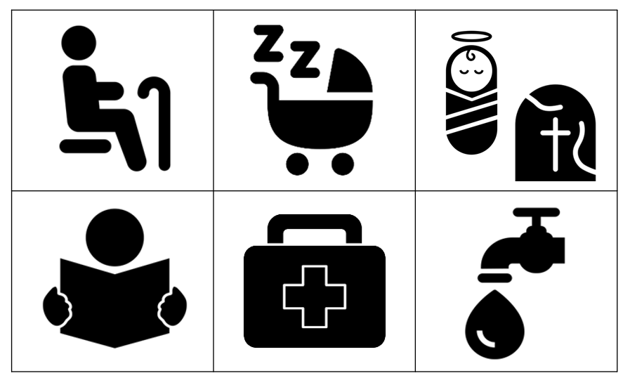 GCSE Geography Social Indicators of Development (Development Gap 3