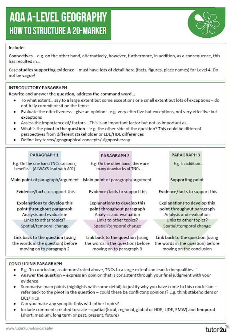 AQA A-Level Geography - How to structure the 20-mark essay question ...