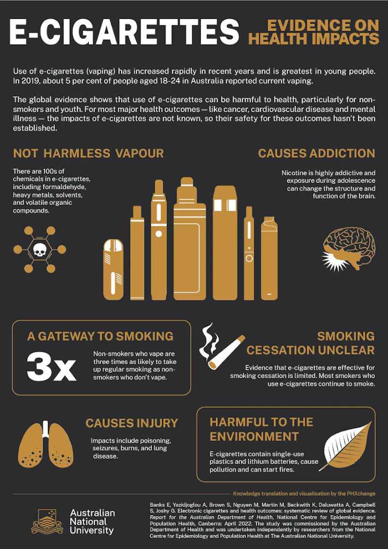 Vapes aggressively marketed to young adults and children | Blog | Health & Social Care | tutor2u Vapes aggressively marketed to young adults and children | Blog | Health & Social Care | tutor2u