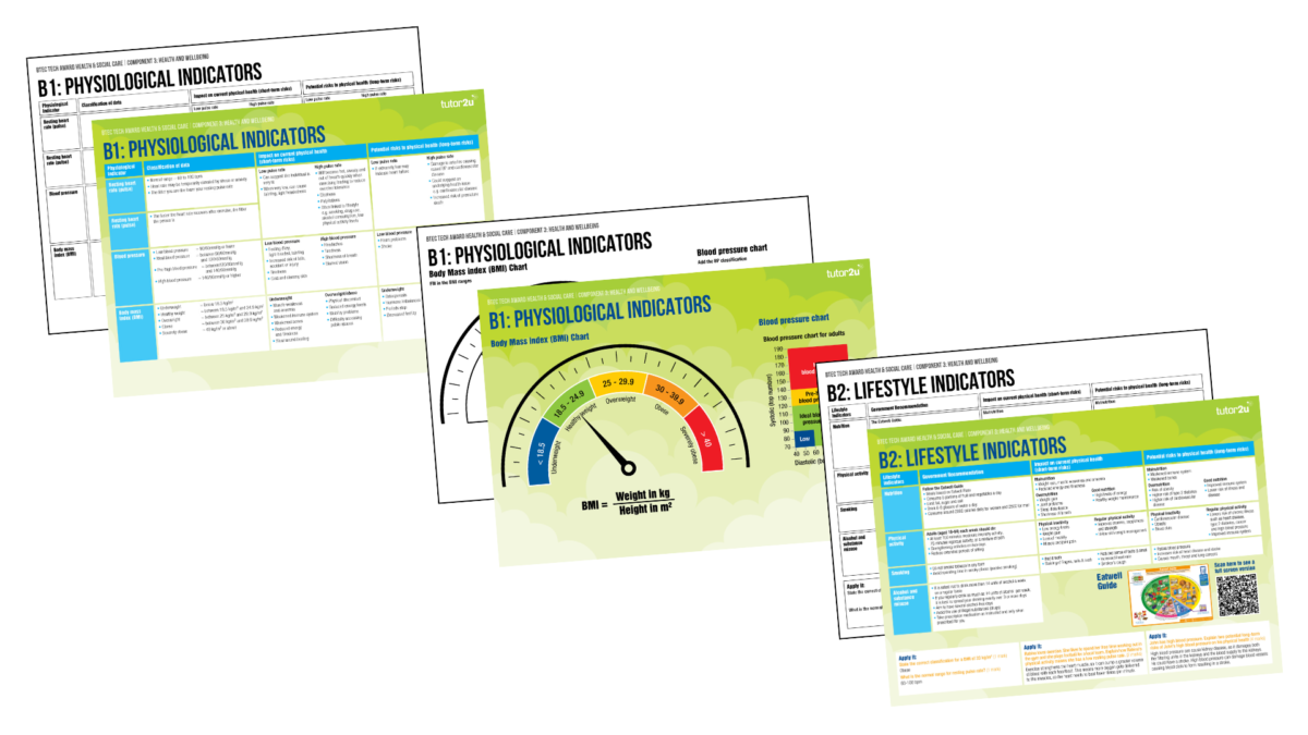BTEC Tech Award Knowledge Organisers | Reference Library | Health ...